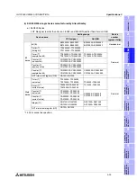 Preview for 61 page of Mitsubishi Electric F920GOT-BBD-K-E Hardware Manual