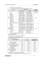 Preview for 62 page of Mitsubishi Electric F920GOT-BBD-K-E Hardware Manual