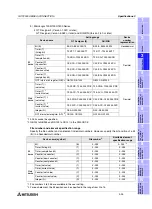 Preview for 63 page of Mitsubishi Electric F920GOT-BBD-K-E Hardware Manual