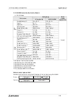 Preview for 64 page of Mitsubishi Electric F920GOT-BBD-K-E Hardware Manual