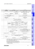 Preview for 67 page of Mitsubishi Electric F920GOT-BBD-K-E Hardware Manual