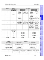 Preview for 69 page of Mitsubishi Electric F920GOT-BBD-K-E Hardware Manual