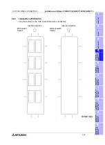 Preview for 93 page of Mitsubishi Electric F920GOT-BBD-K-E Hardware Manual