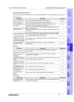 Preview for 105 page of Mitsubishi Electric F920GOT-BBD-K-E Hardware Manual