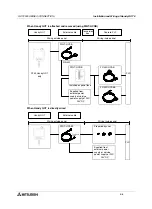 Preview for 108 page of Mitsubishi Electric F920GOT-BBD-K-E Hardware Manual