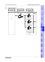 Preview for 109 page of Mitsubishi Electric F920GOT-BBD-K-E Hardware Manual