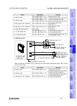 Preview for 117 page of Mitsubishi Electric F920GOT-BBD-K-E Hardware Manual