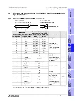 Preview for 131 page of Mitsubishi Electric F920GOT-BBD-K-E Hardware Manual