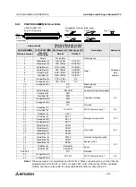 Preview for 132 page of Mitsubishi Electric F920GOT-BBD-K-E Hardware Manual