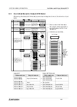 Preview for 166 page of Mitsubishi Electric F920GOT-BBD-K-E Hardware Manual