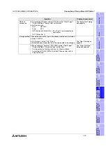 Preview for 199 page of Mitsubishi Electric F920GOT-BBD-K-E Hardware Manual