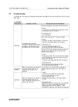 Preview for 204 page of Mitsubishi Electric F920GOT-BBD-K-E Hardware Manual