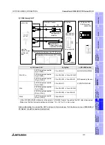 Preview for 209 page of Mitsubishi Electric F920GOT-BBD-K-E Hardware Manual