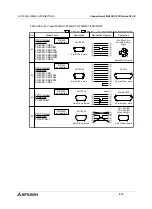 Preview for 222 page of Mitsubishi Electric F920GOT-BBD-K-E Hardware Manual