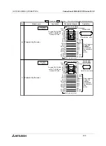 Preview for 224 page of Mitsubishi Electric F920GOT-BBD-K-E Hardware Manual