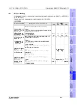 Preview for 225 page of Mitsubishi Electric F920GOT-BBD-K-E Hardware Manual