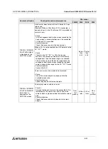 Preview for 226 page of Mitsubishi Electric F920GOT-BBD-K-E Hardware Manual