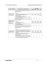 Preview for 228 page of Mitsubishi Electric F920GOT-BBD-K-E Hardware Manual