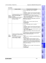 Preview for 229 page of Mitsubishi Electric F920GOT-BBD-K-E Hardware Manual