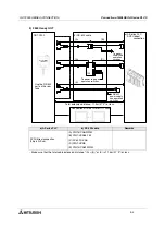 Preview for 234 page of Mitsubishi Electric F920GOT-BBD-K-E Hardware Manual