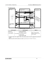 Preview for 236 page of Mitsubishi Electric F920GOT-BBD-K-E Hardware Manual