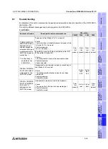 Preview for 255 page of Mitsubishi Electric F920GOT-BBD-K-E Hardware Manual