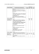 Preview for 256 page of Mitsubishi Electric F920GOT-BBD-K-E Hardware Manual