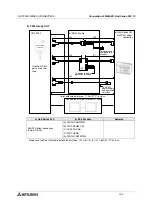 Preview for 264 page of Mitsubishi Electric F920GOT-BBD-K-E Hardware Manual