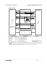 Preview for 266 page of Mitsubishi Electric F920GOT-BBD-K-E Hardware Manual