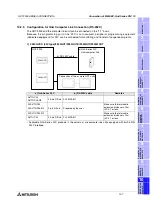 Preview for 267 page of Mitsubishi Electric F920GOT-BBD-K-E Hardware Manual