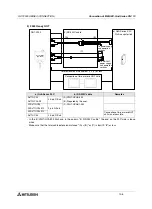 Preview for 268 page of Mitsubishi Electric F920GOT-BBD-K-E Hardware Manual