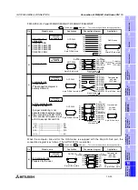 Preview for 283 page of Mitsubishi Electric F920GOT-BBD-K-E Hardware Manual