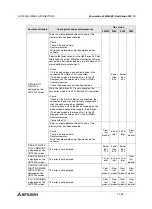 Preview for 288 page of Mitsubishi Electric F920GOT-BBD-K-E Hardware Manual