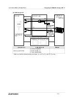 Preview for 294 page of Mitsubishi Electric F920GOT-BBD-K-E Hardware Manual