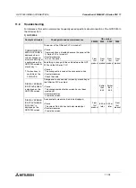 Preview for 318 page of Mitsubishi Electric F920GOT-BBD-K-E Hardware Manual