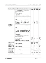 Preview for 320 page of Mitsubishi Electric F920GOT-BBD-K-E Hardware Manual