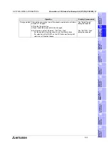 Preview for 331 page of Mitsubishi Electric F920GOT-BBD-K-E Hardware Manual