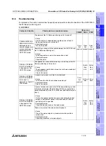 Preview for 335 page of Mitsubishi Electric F920GOT-BBD-K-E Hardware Manual