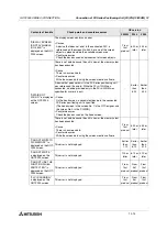 Preview for 336 page of Mitsubishi Electric F920GOT-BBD-K-E Hardware Manual