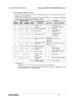 Preview for 346 page of Mitsubishi Electric F920GOT-BBD-K-E Hardware Manual