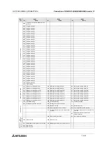 Preview for 360 page of Mitsubishi Electric F920GOT-BBD-K-E Hardware Manual