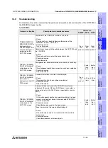 Preview for 373 page of Mitsubishi Electric F920GOT-BBD-K-E Hardware Manual