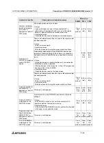 Preview for 374 page of Mitsubishi Electric F920GOT-BBD-K-E Hardware Manual