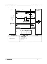 Preview for 380 page of Mitsubishi Electric F920GOT-BBD-K-E Hardware Manual