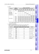 Preview for 385 page of Mitsubishi Electric F920GOT-BBD-K-E Hardware Manual