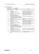 Preview for 388 page of Mitsubishi Electric F920GOT-BBD-K-E Hardware Manual