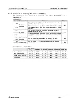 Preview for 390 page of Mitsubishi Electric F920GOT-BBD-K-E Hardware Manual