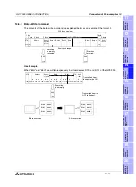 Preview for 395 page of Mitsubishi Electric F920GOT-BBD-K-E Hardware Manual