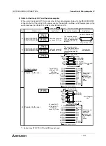 Preview for 408 page of Mitsubishi Electric F920GOT-BBD-K-E Hardware Manual