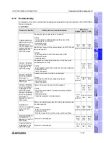 Preview for 409 page of Mitsubishi Electric F920GOT-BBD-K-E Hardware Manual